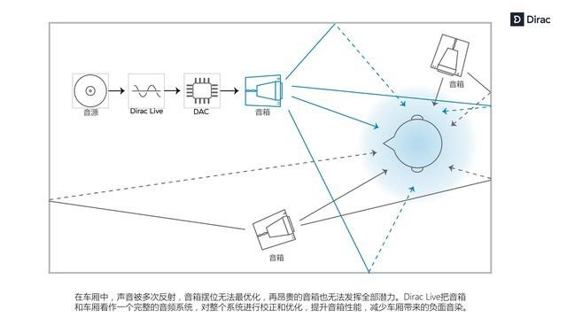 Dirac����ǵϺ��� ����ȫ��һ����HiFi����ϵͳ_����ͼƬ2